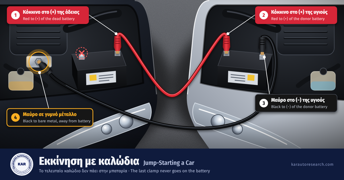 How to Jump-Start a Car: The Clamp Almost Everyone Connects Wrong